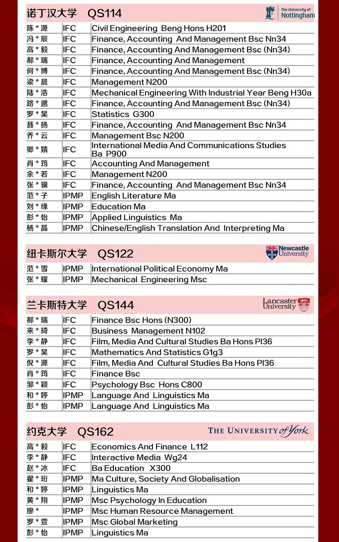 6 上外立泰2023屆畢業(yè)生錄取成果匯總9.jpg