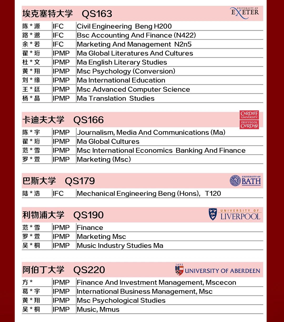 6 上外立泰2023屆畢業(yè)生錄取成果匯總10.jpg
