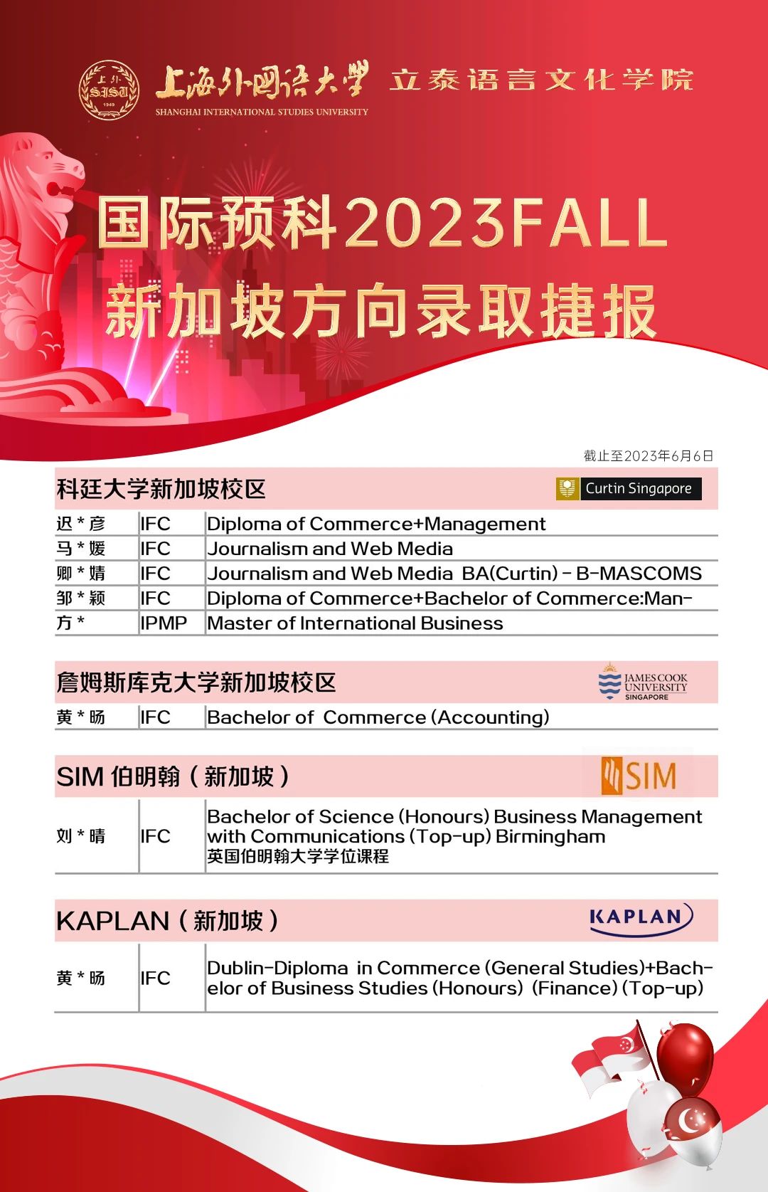 6 上外立泰2023屆畢業(yè)生錄取成果匯總15.jpg