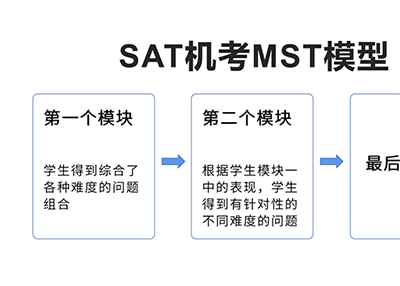 杭州SAT培訓：影響SAT考生成績的幾大因素