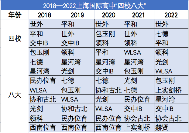 2023年上?！八男０舜蟆笔悄膸姿鶉H學校？