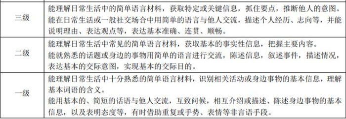 高考英語滿分的同學，托福能考多少分？