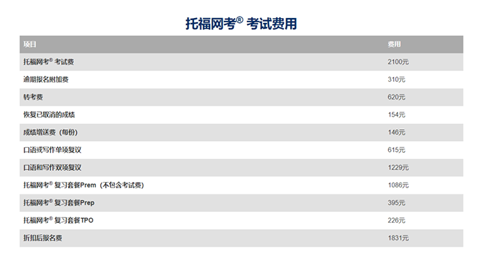 雅思、托福、PTE、多鄰國考試怎么選？認可度差異？