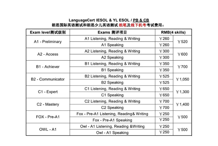 雅思、托福、PTE、多鄰國考試怎么選？認可度差異？