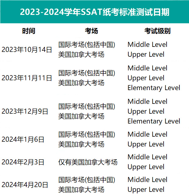 2023-2024學年SSAT考試時間安排發(fā)布