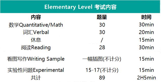 2023-2024學年SSAT考試時間安排發(fā)布