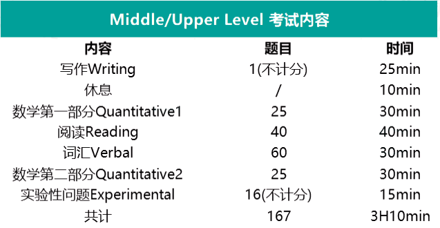 2023-2024學年SSAT考試時間安排發(fā)布