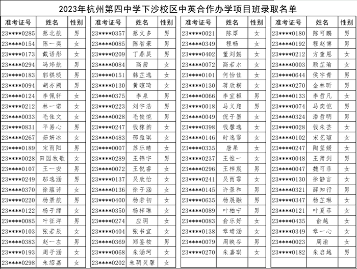 2023年杭州第四中學國際部招生回顧