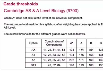 A-Level成績是如何計算的？分數(shù)等級如何劃分？