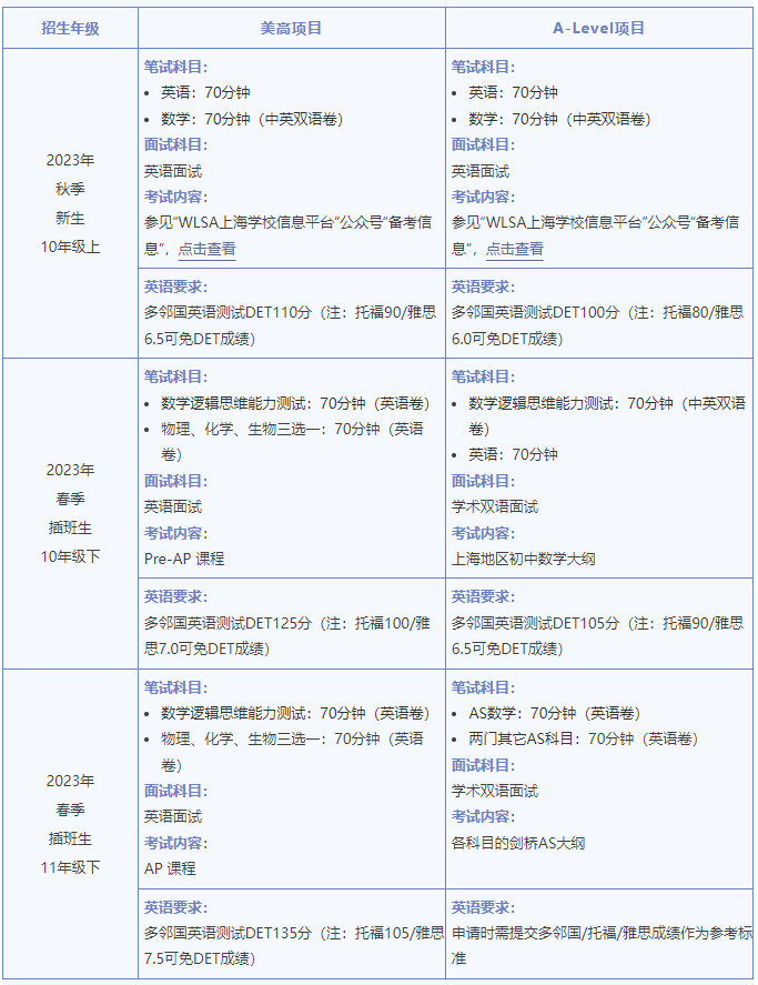 上海熱門國際高中學校入學申請成績要求匯總