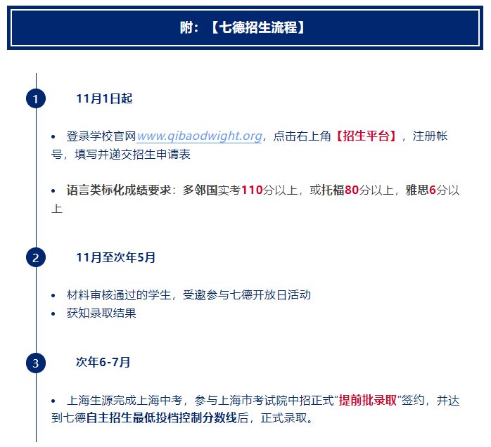 上海熱門國際高中學校入學申請成績要求匯總