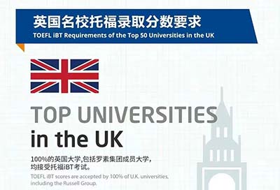 英國大學院校托福錄取分數要求，最低僅72分！