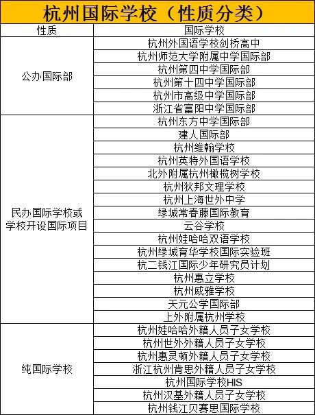 2023~2024學年杭州國際高中盤點，哪所學校最好？