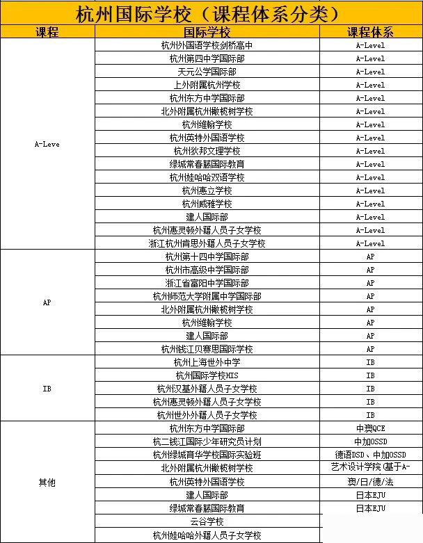 2023~2024學年杭州國際高中盤點，哪所學校最好？
