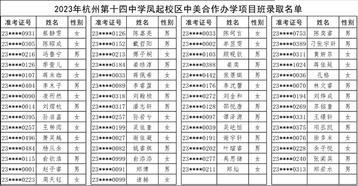 杭州第十四中學(xué)AP中心2023年最終錄取名單