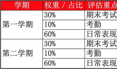 國際高中GPA的重要性究竟多大！