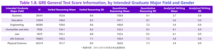 2023年雅思/托福/GRE/GMAT留學考試最全匯總