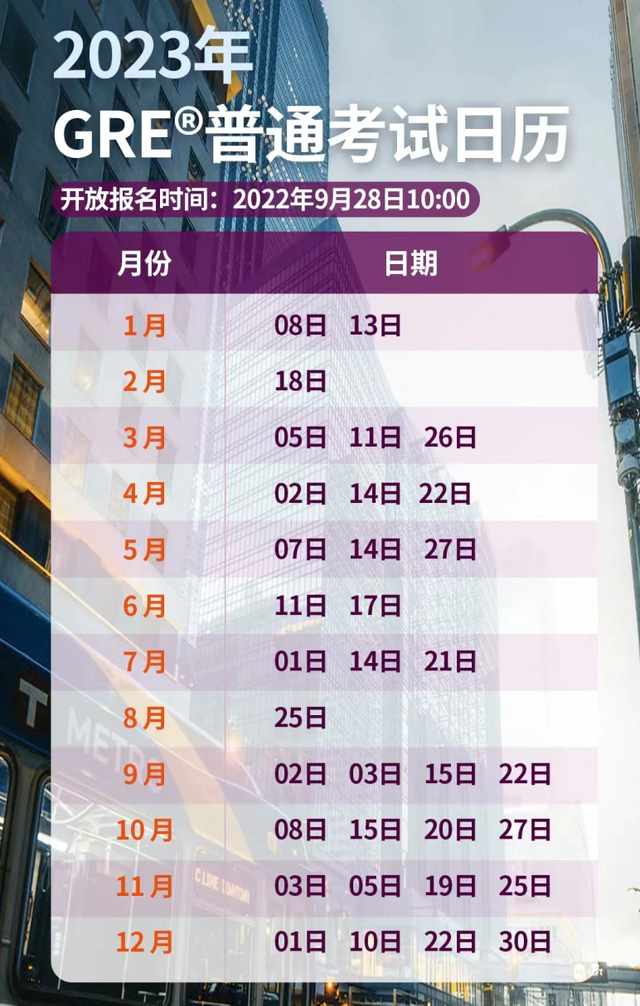 2023年雅思/托福/GRE/GMAT留學考試最全匯總