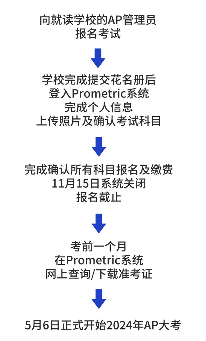 2024年AP考試大陸考區(qū)9月份開放報名