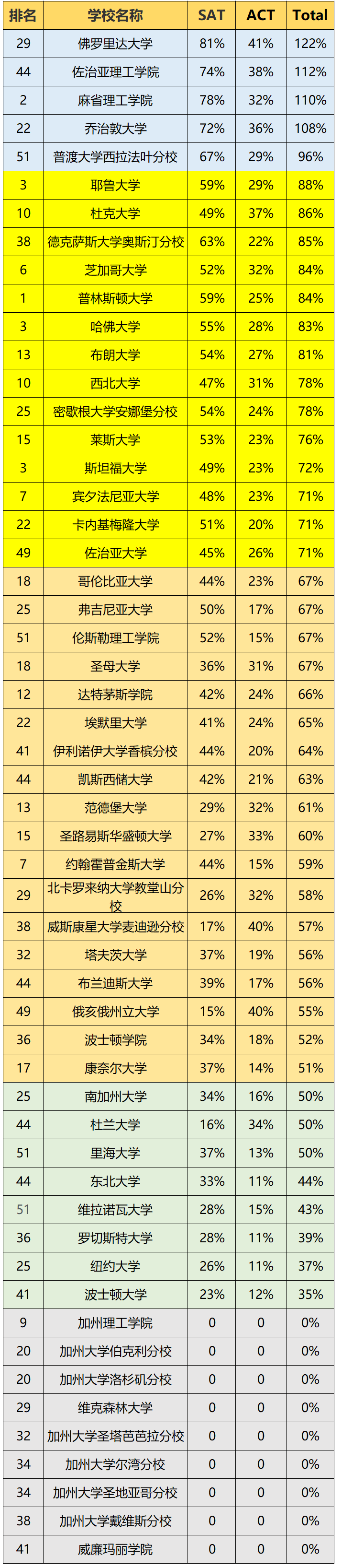 4 亞洲地區SAT考試考點全盤點，香港亞博最熱門1.png
