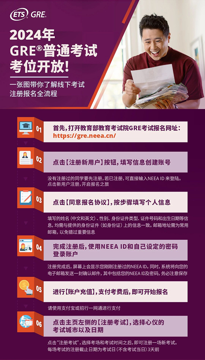 GRE注冊報名攻略 GRE注冊報名攻略