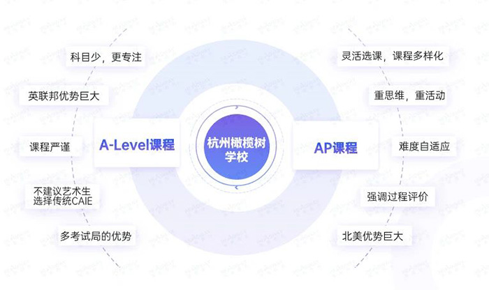 6 杭州橄欖樹(shù)學(xué)校2024年招生問(wèn)題答疑2.jpg