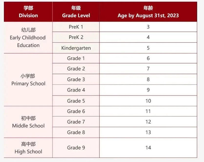 4 華潤小徑灣貝賽思國際學(xué)校12月2日首場入學(xué)考試1.jpg