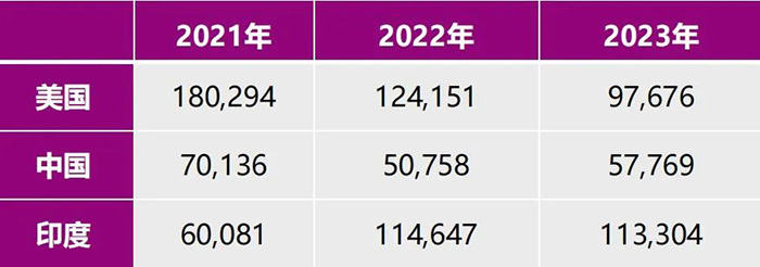 2023年中國GRE考試考生增長36.8%，全球GRE大數(shù)據(jù)發(fā)布！