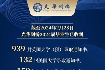 上海領科/光劍/上中國際2024年畢業生升學結果出爐