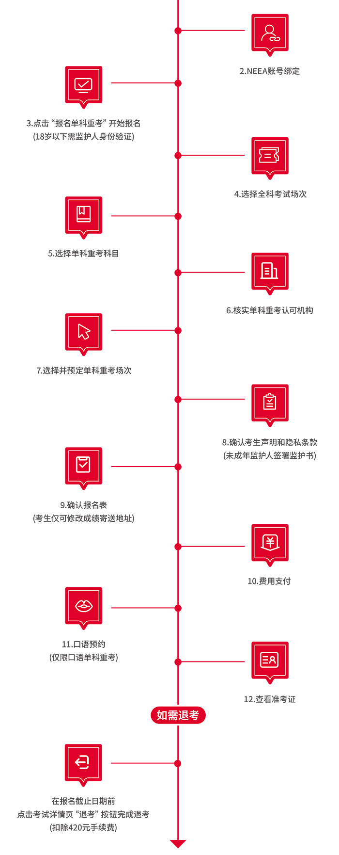 2024年5-7月雅思單科重考開(kāi)放報(bào)名，5月6日首考