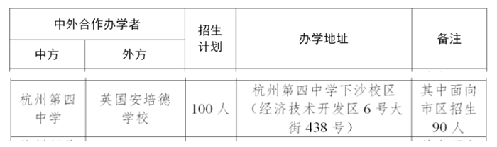 3 2024年杭四中國際部招生工作安排，主城區(qū)招生人數(shù)最多1.png