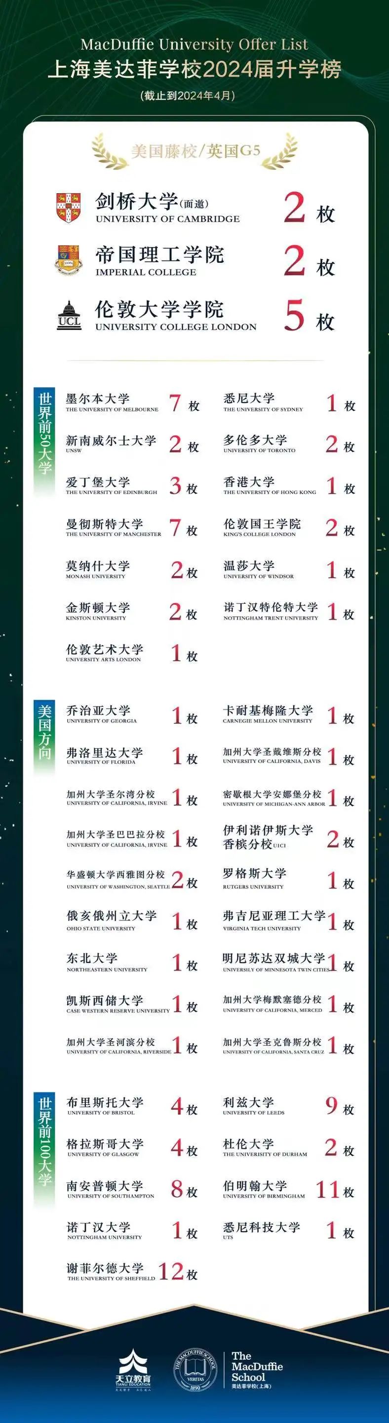 1 上海美達(dá)菲雙語(yǔ)高級(jí)中學(xué)招生及學(xué)費(fèi)情況11.jpg
