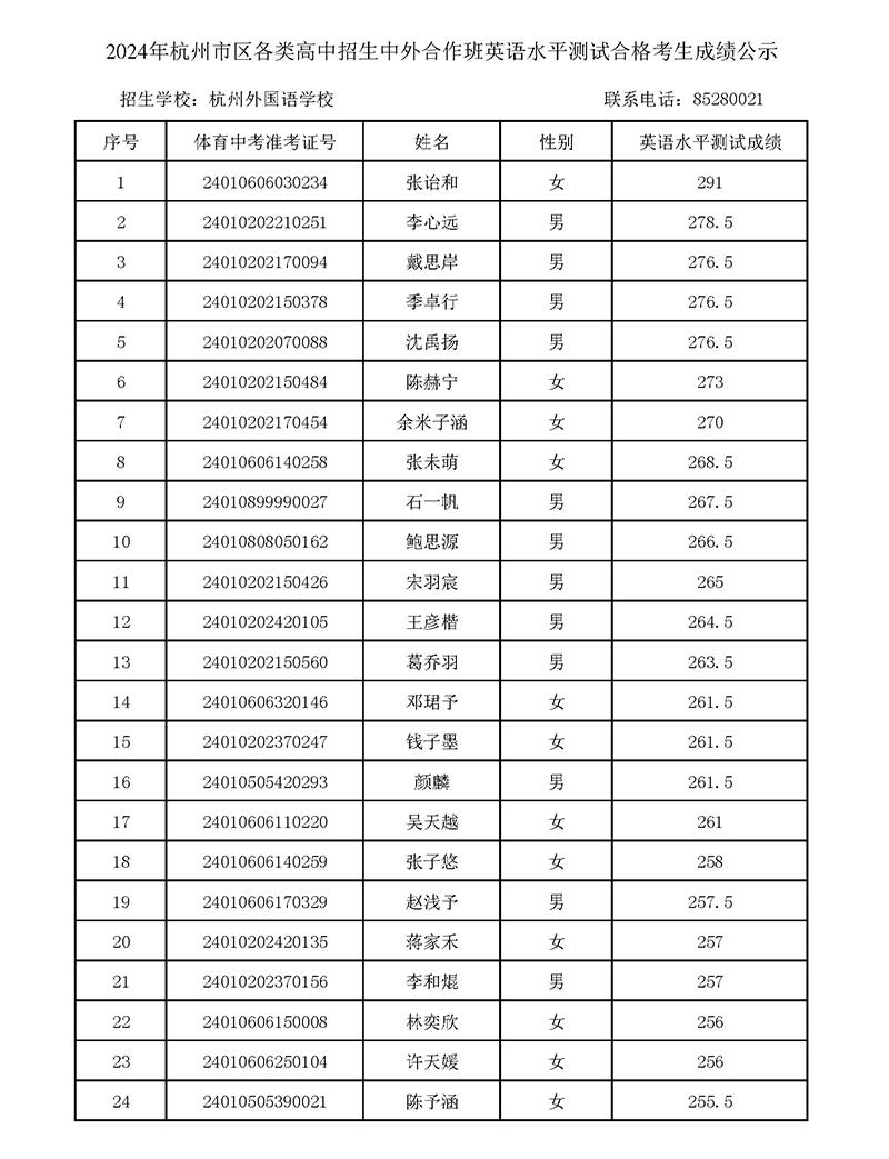 2024年杭外劍高校考入圍名單