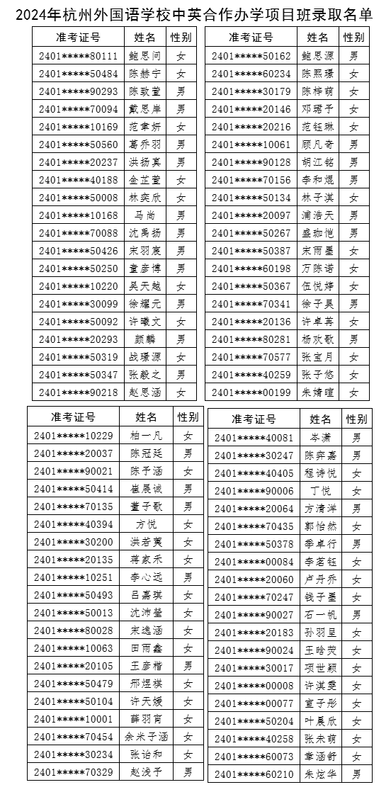 2024年杭州外國語學校中英合作辦學項目班錄取名單