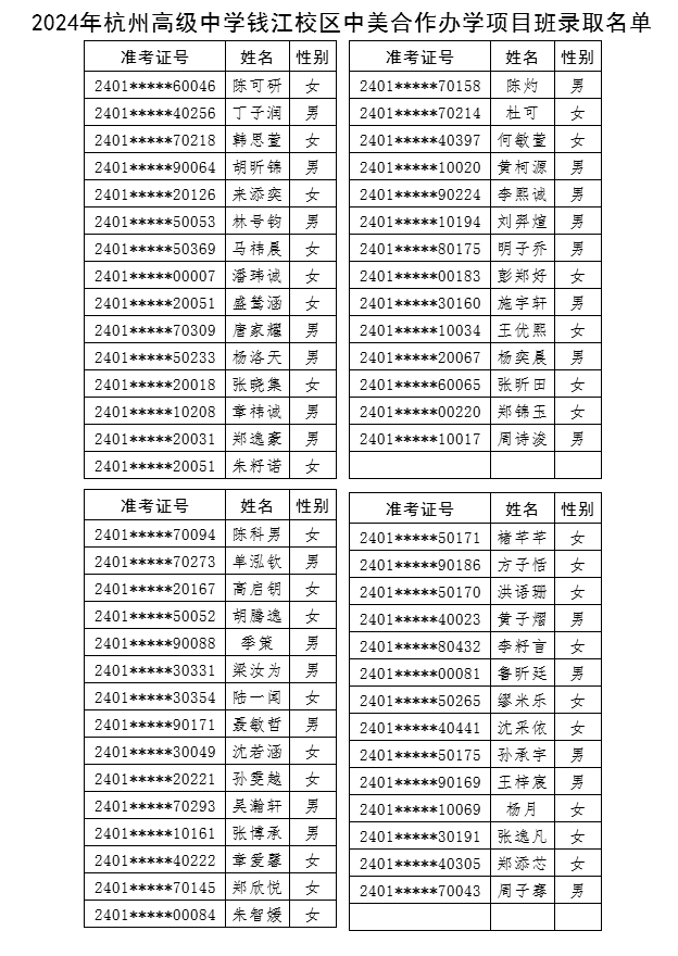 2024年杭州高級中學中美合作辦學項目班錄取名單
