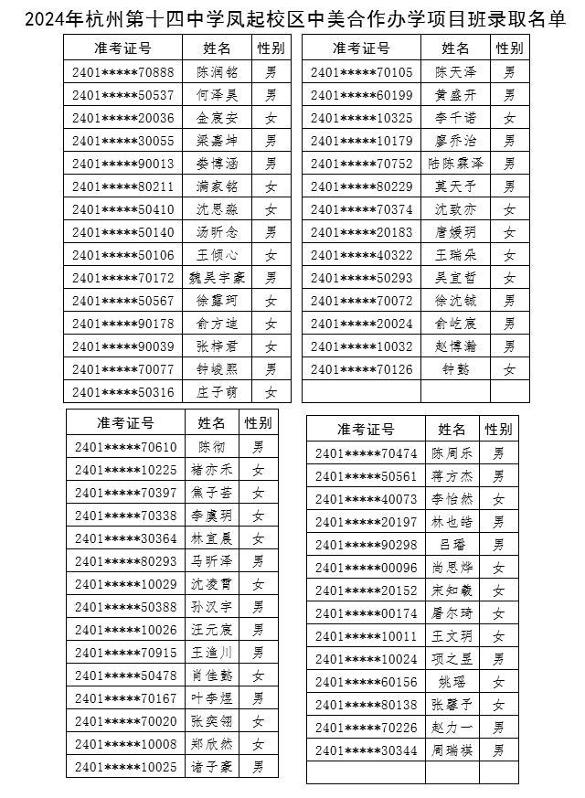 2024年杭州第十四中學中美合作辦學項目班錄取名單