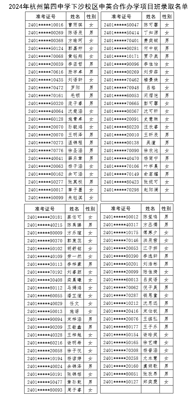 2024年杭州第四中學中英合作辦學項目班錄取名單
