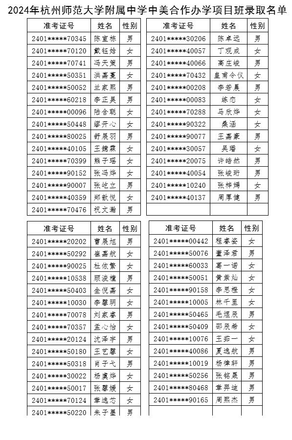 2024年杭州師范大學附屬中學中美合作辦學項目班錄取名單