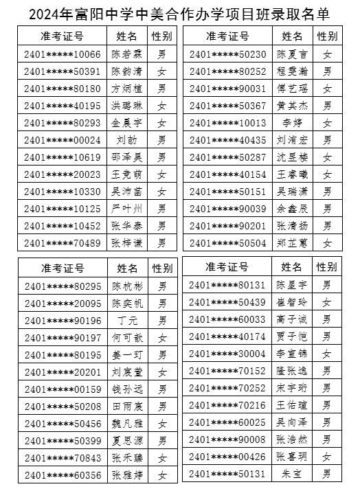 2024年浙江省富陽中學中美合作辦學項目班錄取名單