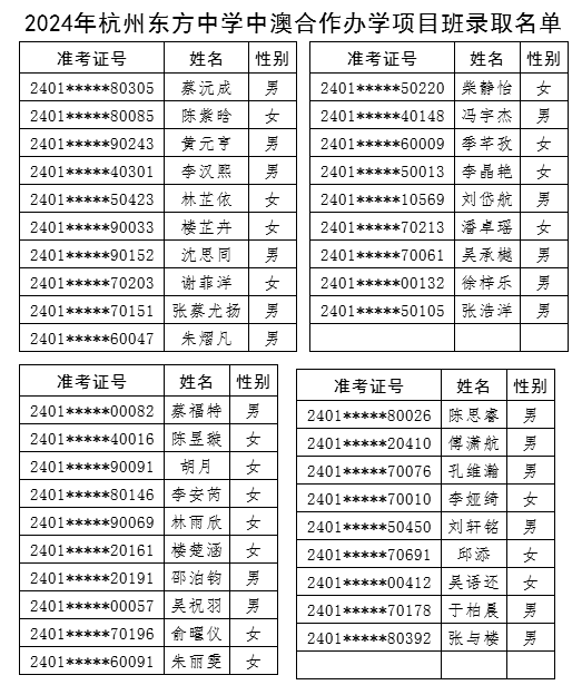 2024年杭州東方中學中澳合作辦學項目班錄取名單