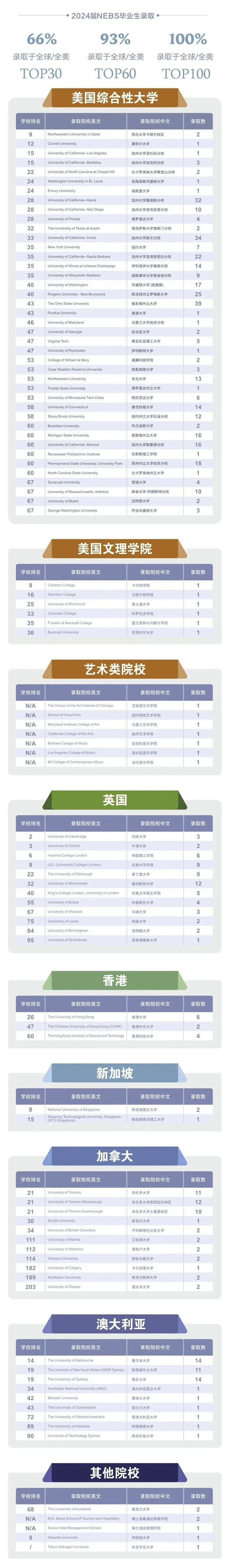4 上海新紀元雙語學校怎么樣？學費多少錢？1.jpg