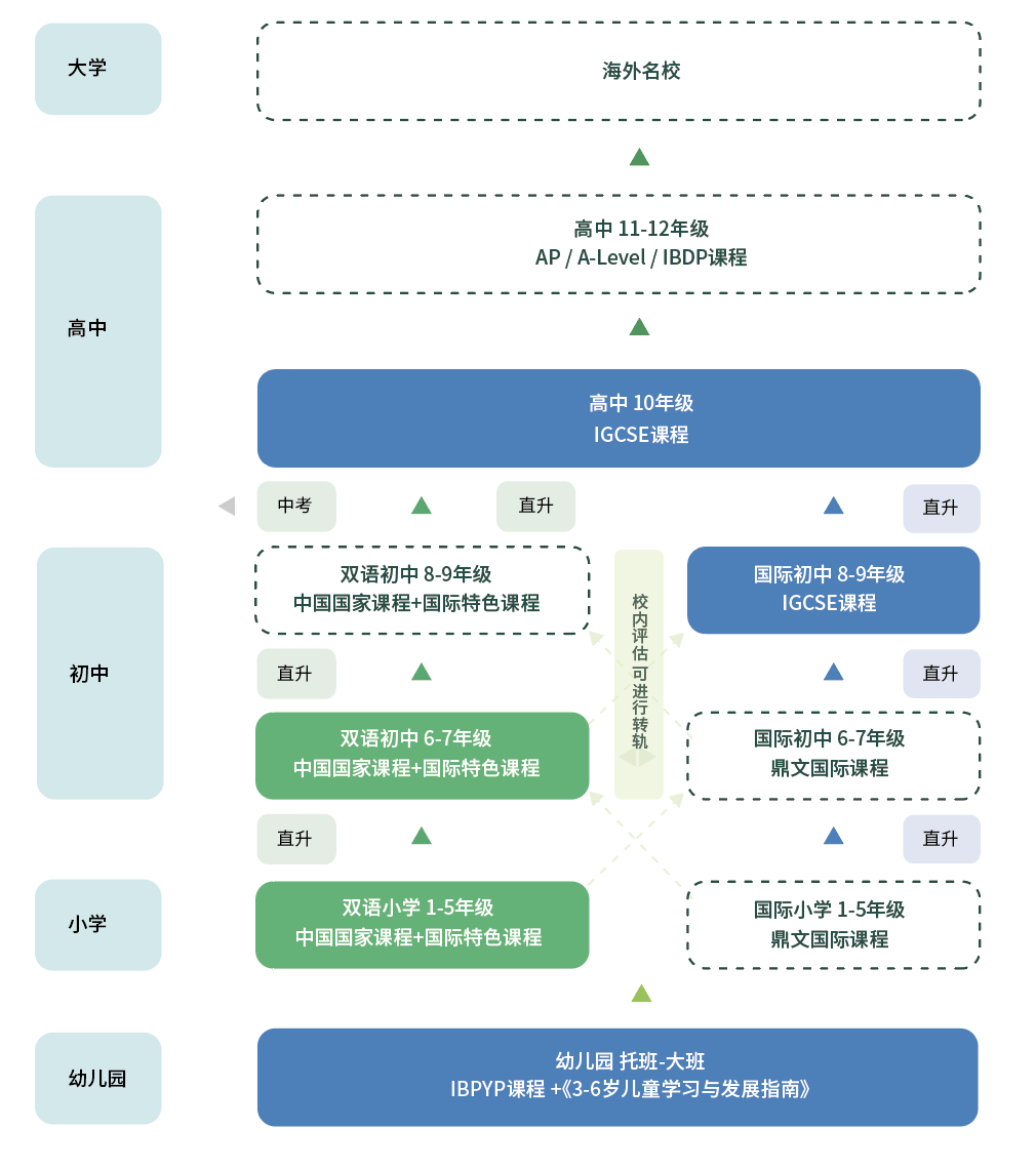 2 2024年浙江省內(nèi)新開設(shè)的國際高中學(xué)校2.png