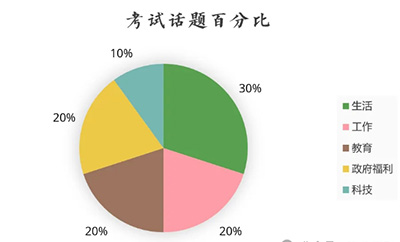 2024年7月下旬托福學(xué)術(shù)討論寫(xiě)作分析及范文