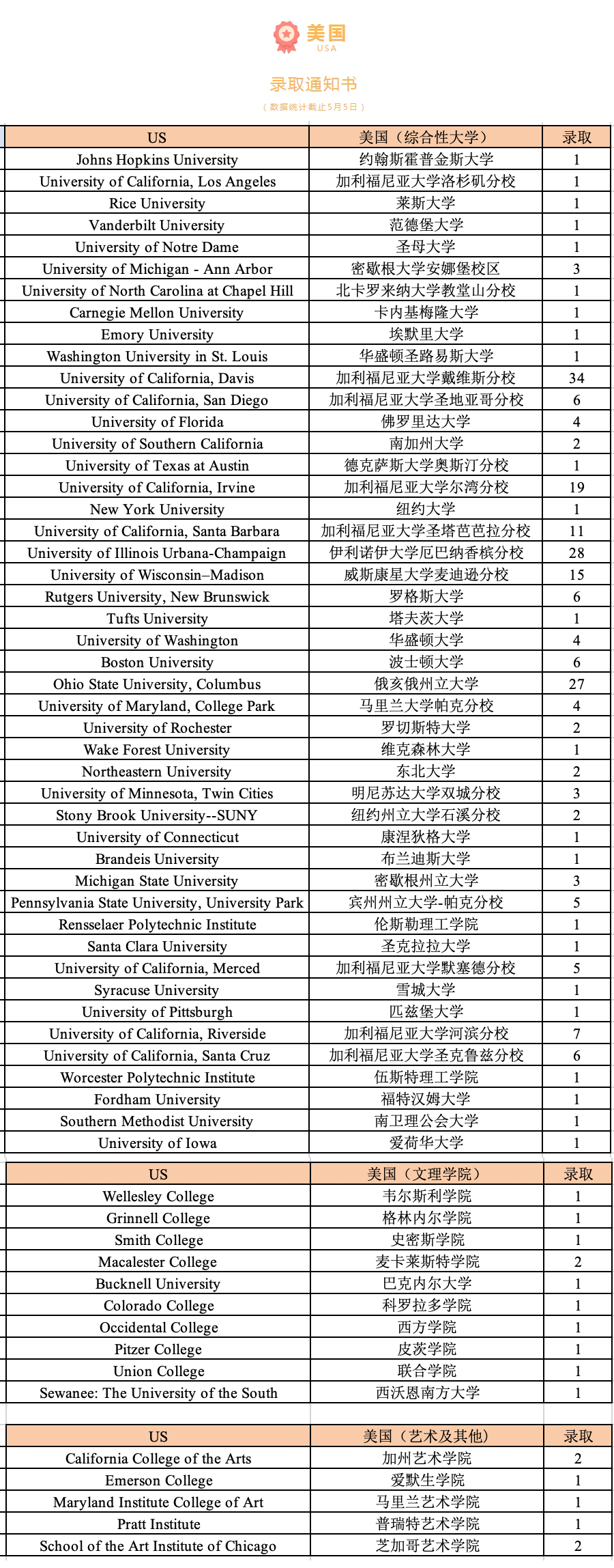 2 2024年杭州公辦學(xué)校國(guó)際部升學(xué)數(shù)據(jù)匯總2.png