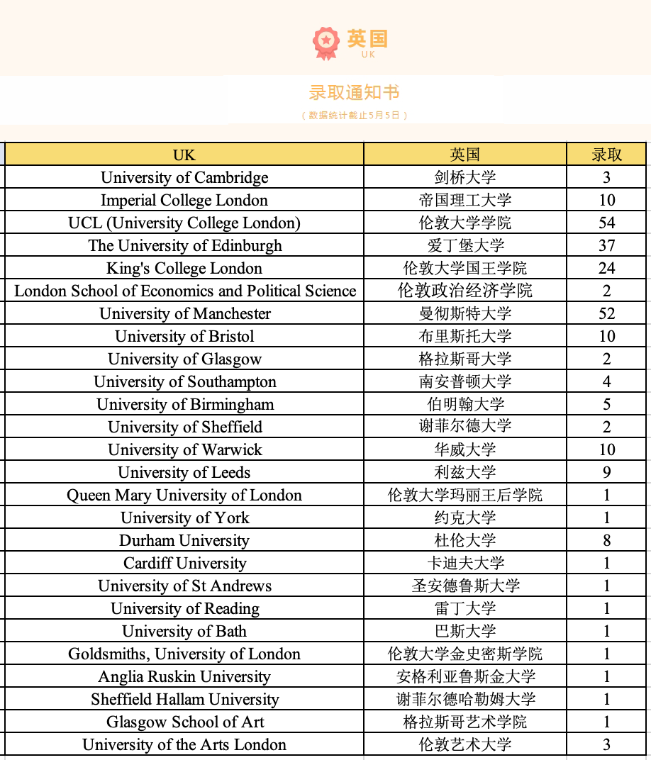 2 2024年杭州公辦學(xué)校國(guó)際部升學(xué)數(shù)據(jù)匯總3.png