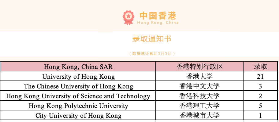 2 2024年杭州公辦學(xué)校國(guó)際部升學(xué)數(shù)據(jù)匯總4.png