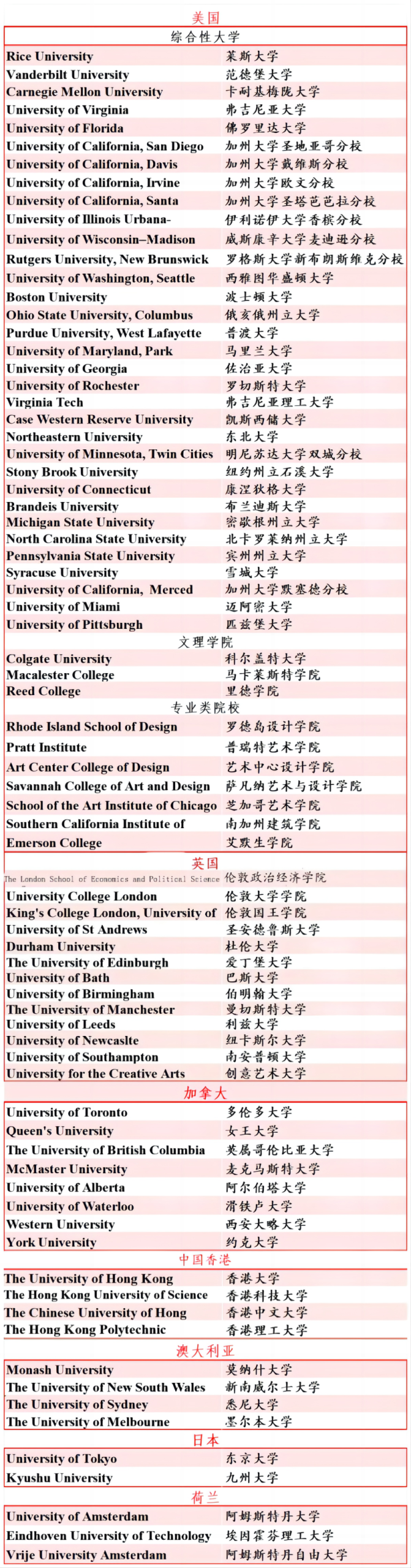 2 2024年杭州公辦學(xué)校國(guó)際部升學(xué)數(shù)據(jù)匯總7.png