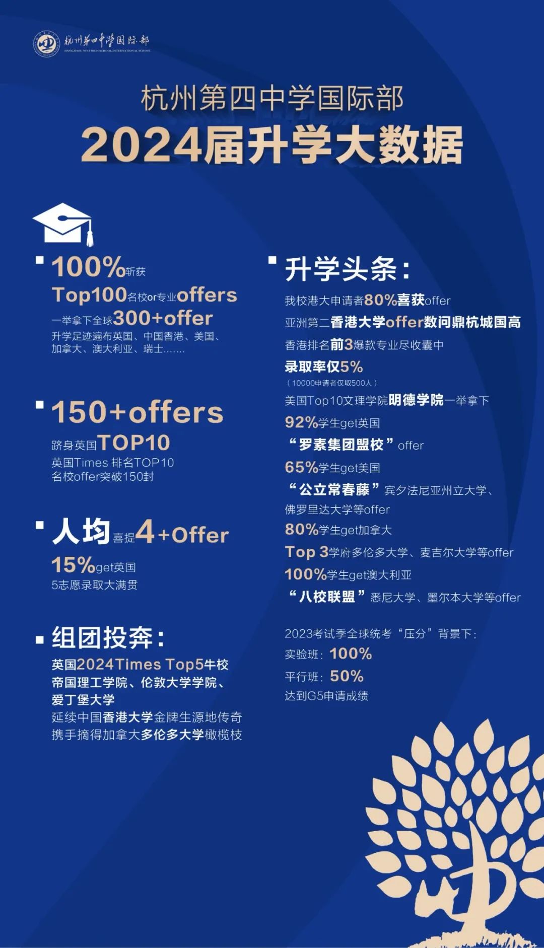 2 2024年杭州公辦學(xué)校國(guó)際部升學(xué)數(shù)據(jù)匯總9.jpg