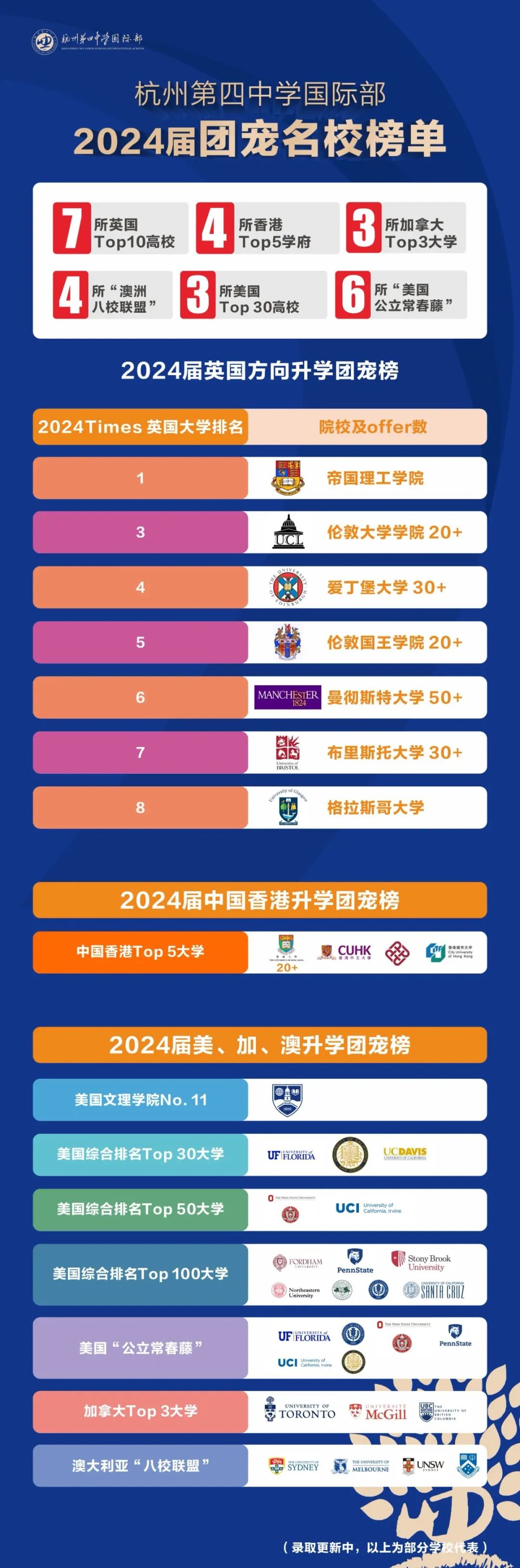 2 2024年杭州公辦學(xué)校國(guó)際部升學(xué)數(shù)據(jù)匯總10.jpg