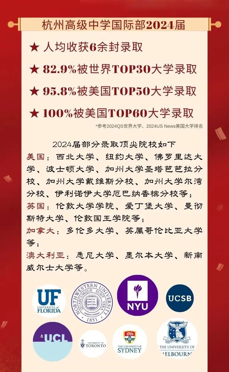 2 2024年杭州公辦學(xué)校國(guó)際部升學(xué)數(shù)據(jù)匯總12.jpg